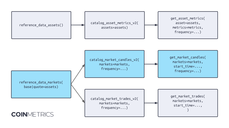 API_Flow_Illustration